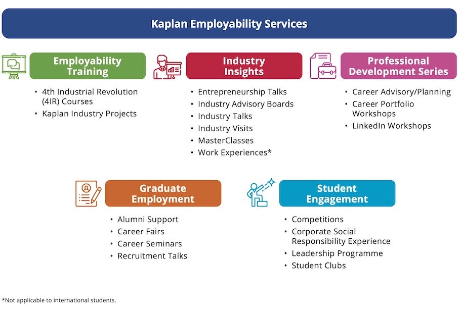 Kaplan Employability Services